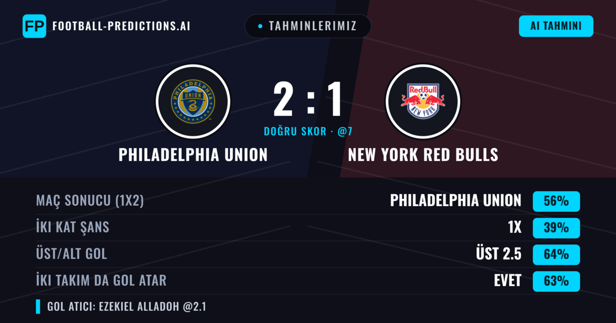 Tahminlerimiz: Philadelphia Union vs New York Red Bulls — Philadelphia Union — Kazanmak (56%); Üst 2.5; İki taraf da gol atar: Evet