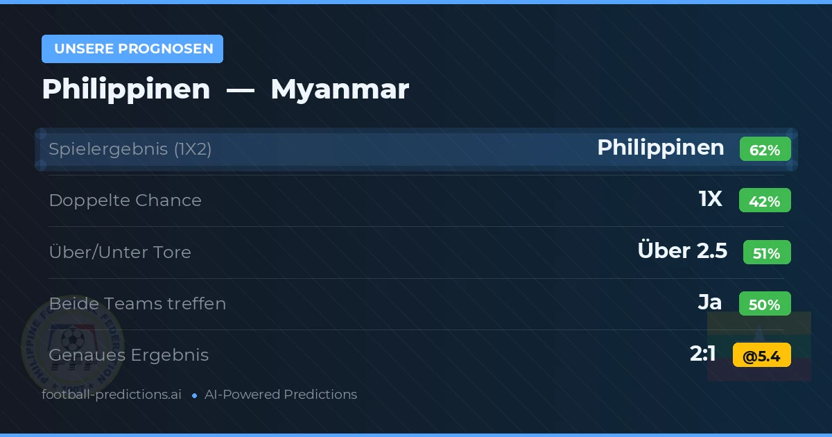 Unsere Prognosen: Philippinen vs Myanmar