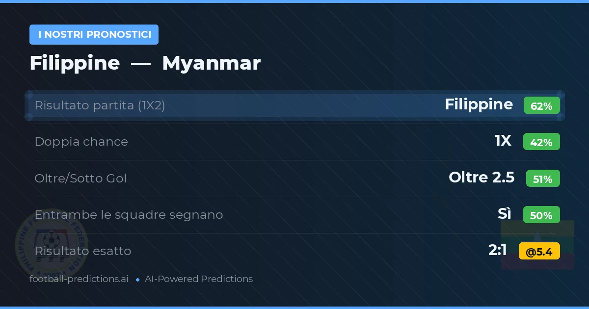I nostri pronostici: Filippine vs Myanmar