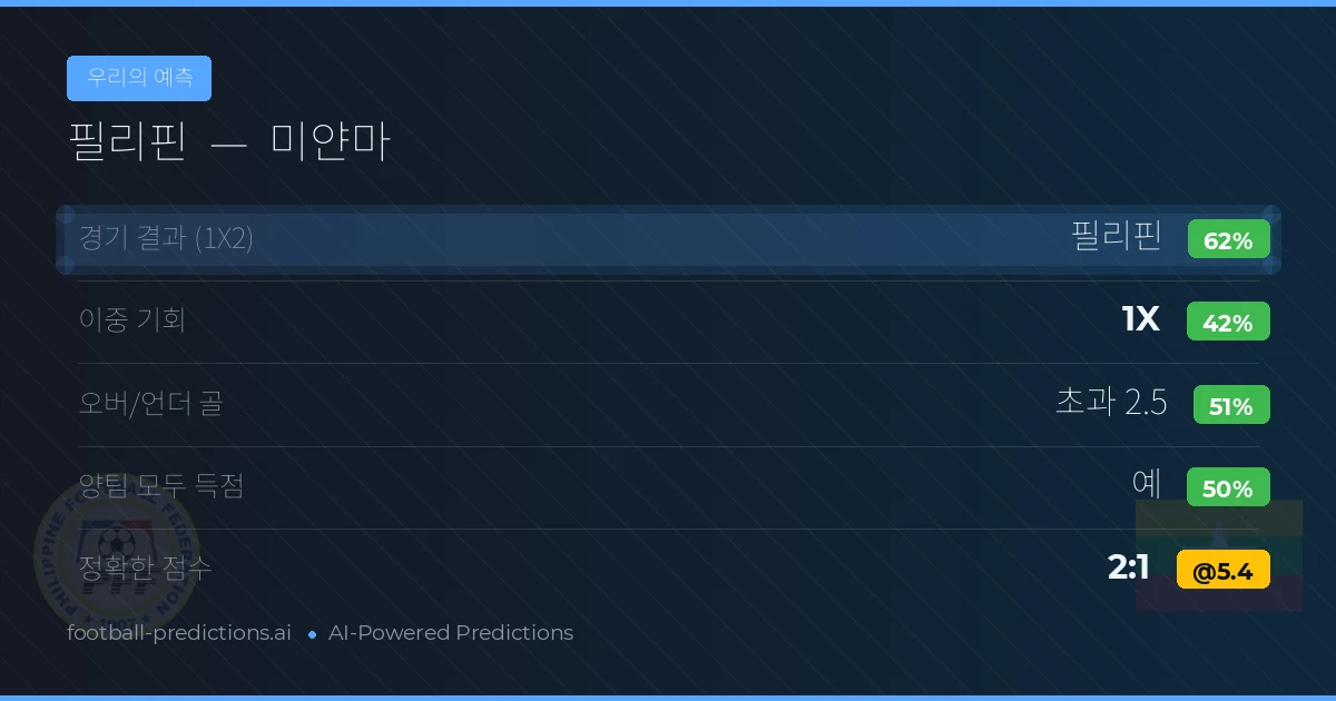 우리의 예측: 필리핀 vs 미얀마
