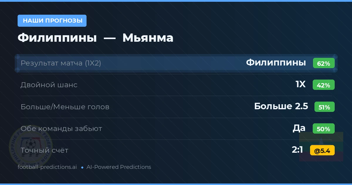 Наши прогнозы: Филиппины против Мьянма