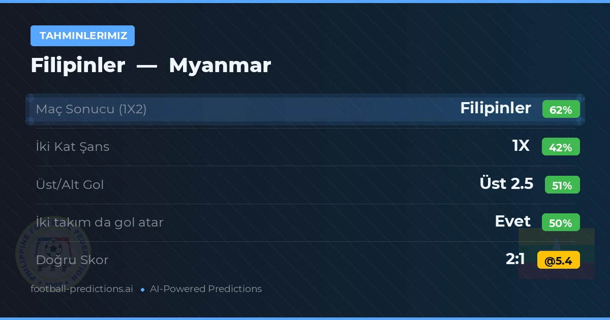 Tahminlerimiz: Filipinler vs Myanmar
