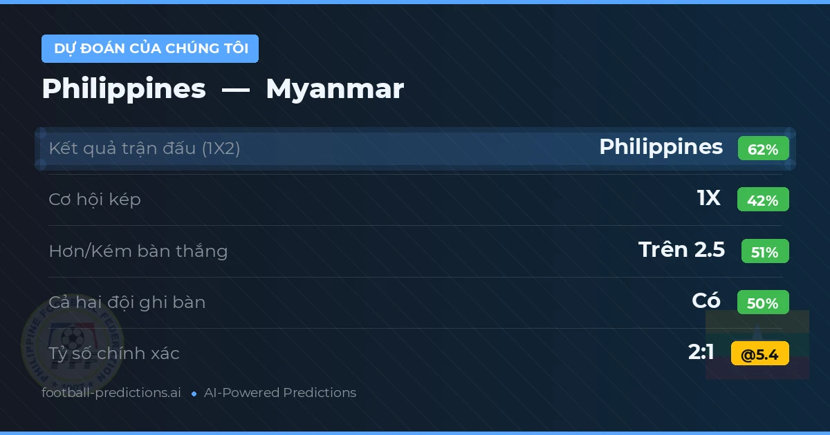 Dự đoán của chúng tôi: Philippines vs Myanmar