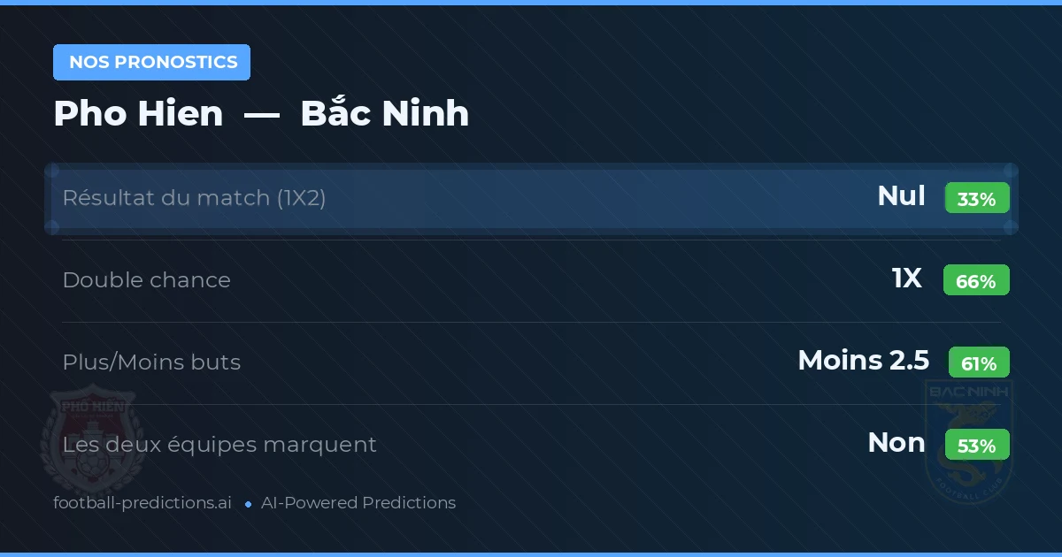 Nos pronostics: Pho Hien vs Bắc Ninh