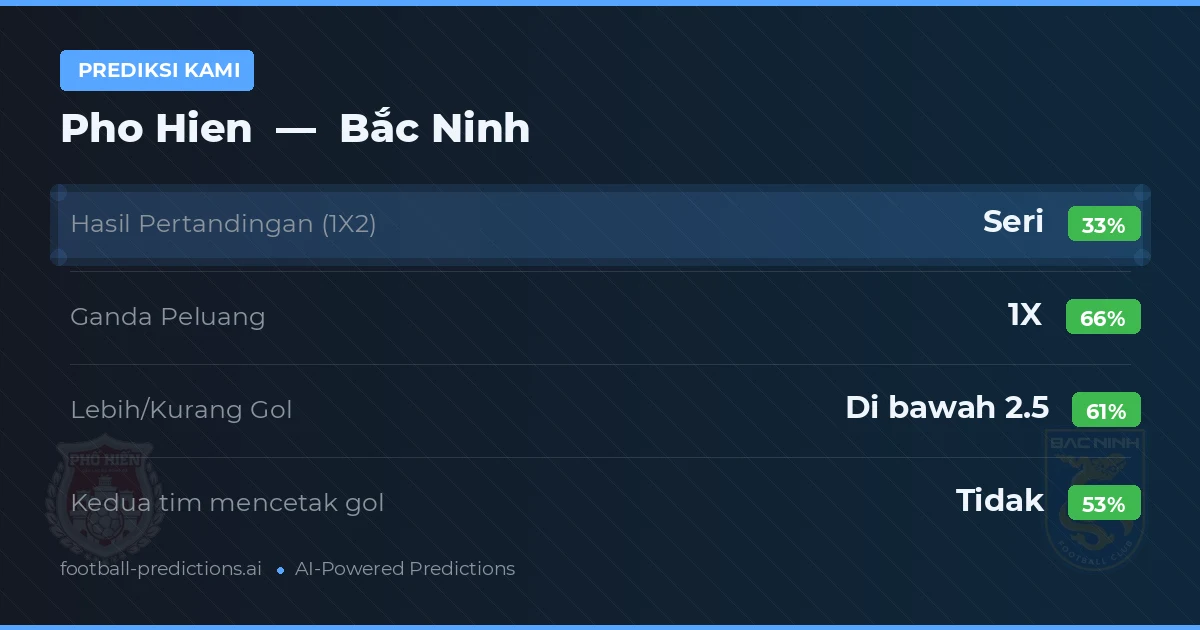 Prediksi kami: Pho Hien vs Bắc Ninh