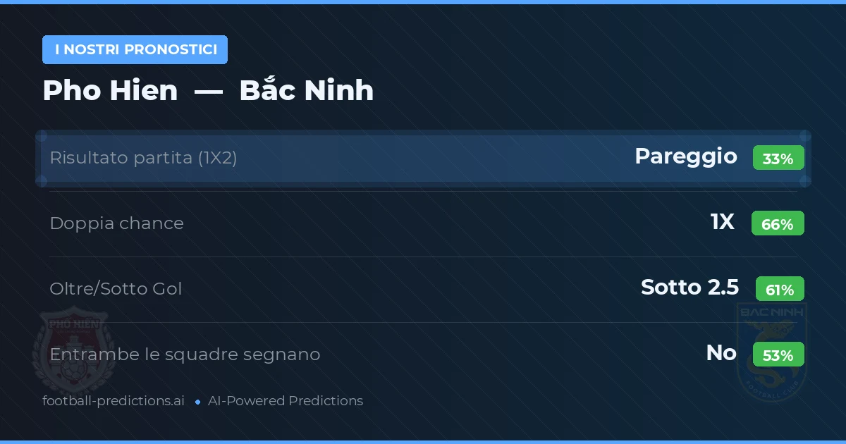 I nostri pronostici: Pho Hien vs Bắc Ninh