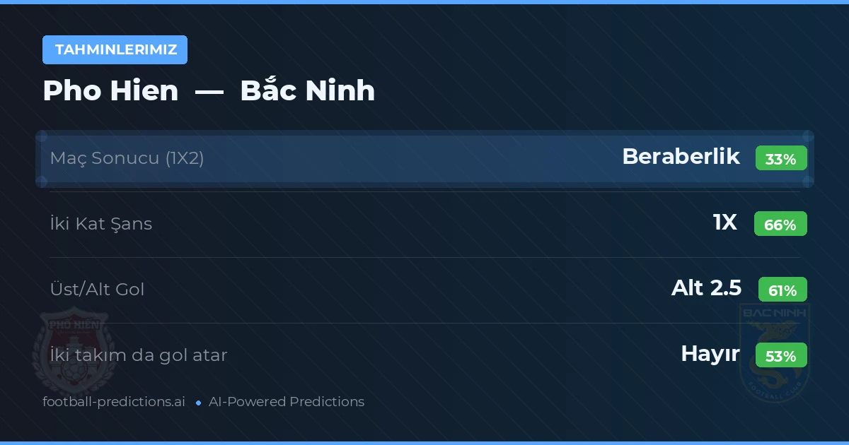 Tahminlerimiz: Pho Hien vs Bắc Ninh