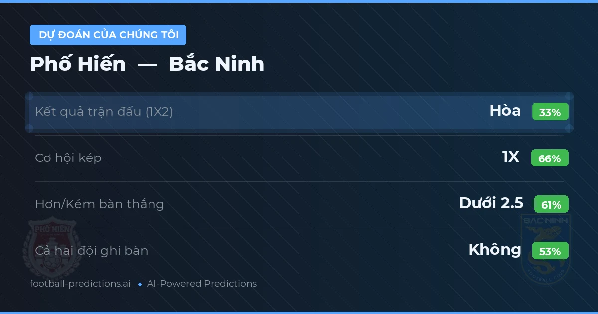 Dự đoán của chúng tôi: Phố Hiến vs Bắc Ninh
