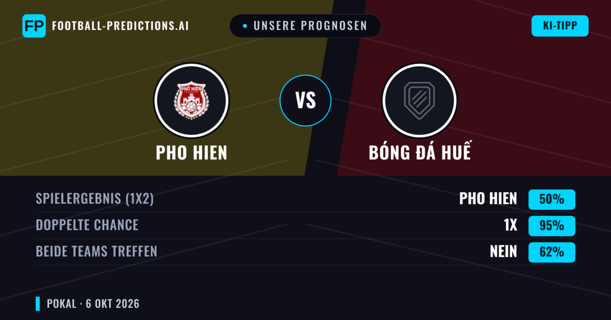 Unsere Prognosen: Pho Hien vs Bóng đá Huế — Unentschieden (50%); Beide treffen: Nein