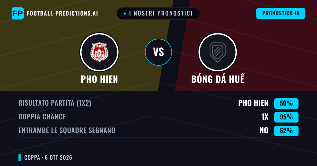 I nostri pronostici: Pho Hien vs Bóng đá Huế — Pareggio (50%); Entrambe segnano: No