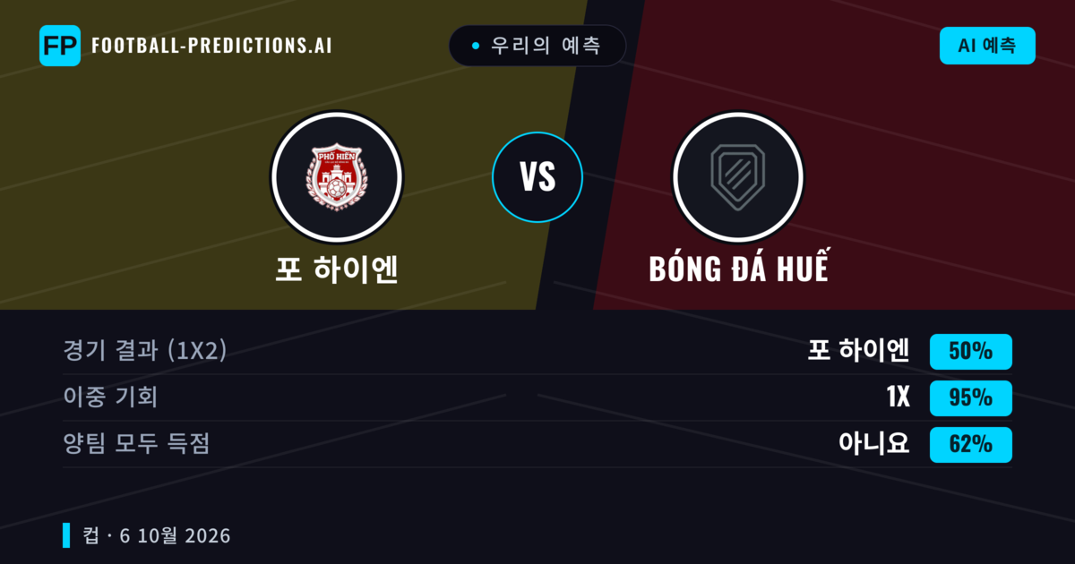 우리의 예측: 포 하이엔 vs Bóng đá Huế — 포 하이엔 — 승리 (86%); 초과 2.5; 양팀 모두 득점: 아니오