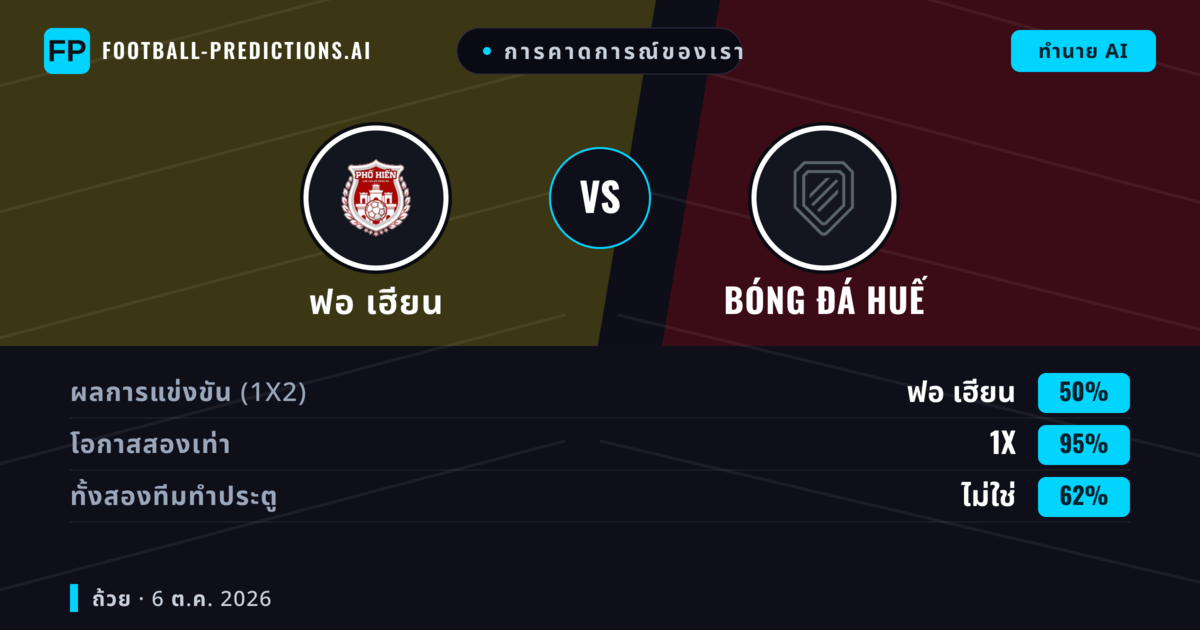 การคาดการณ์ของเรา: ฟอ เฮียน vs Bóng đá Huế — เสมอ (50%); ทั้งสองทีมทำประตู: ไม่ใช่
