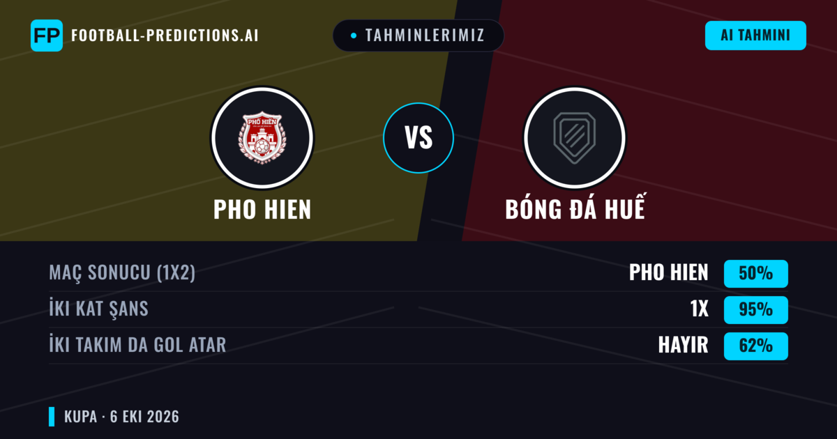 Tahminlerimiz: Pho Hien vs Bóng đá Huế — Beraberlik (50%); İki taraf da gol atar: Hayır