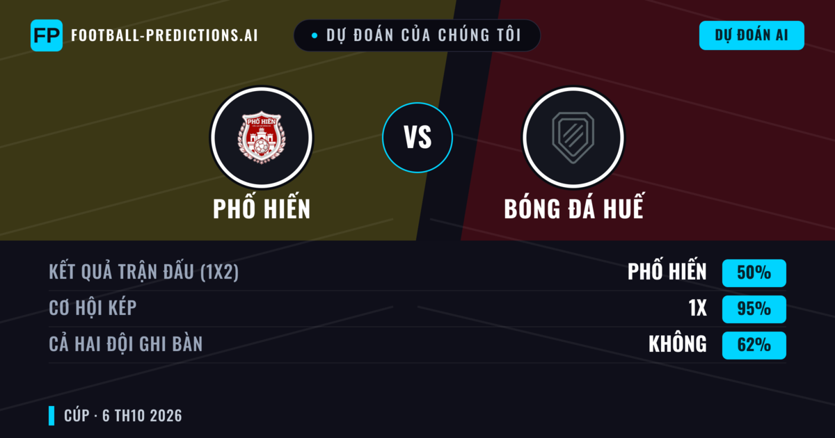 Dự đoán của chúng tôi: Phố Hiến vs Bóng đá Huế — Hòa (50%); Cả hai ghi bàn: Không