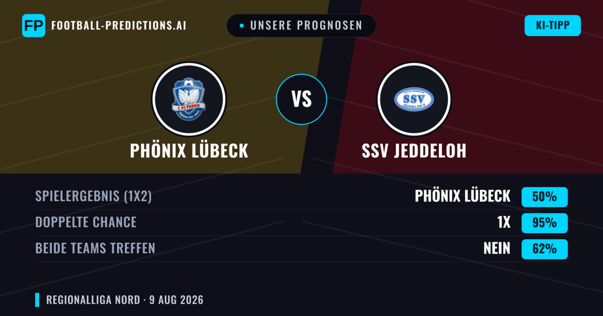 Unsere Prognosen: Phönix Lübeck vs SSV Jeddeloh — Phönix Lübeck — Sieg (57%); Über 2.5; Beide treffen: Ja
