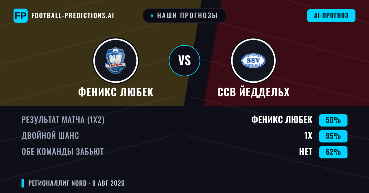 Наши прогнозы: Феникс Любек против ССВ Йеддельх — Феникс Любек — Победа (57%); Больше 2.5; Обе забьют Да