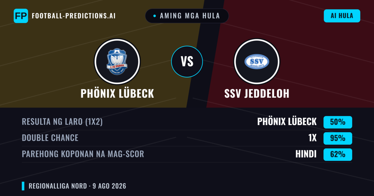 Aming mga hula: Phönix Lübeck vs SSV Jeddeloh — Phönix Lübeck — Manalo (57%); Over 2.5; Parehong magbubuo: Oo