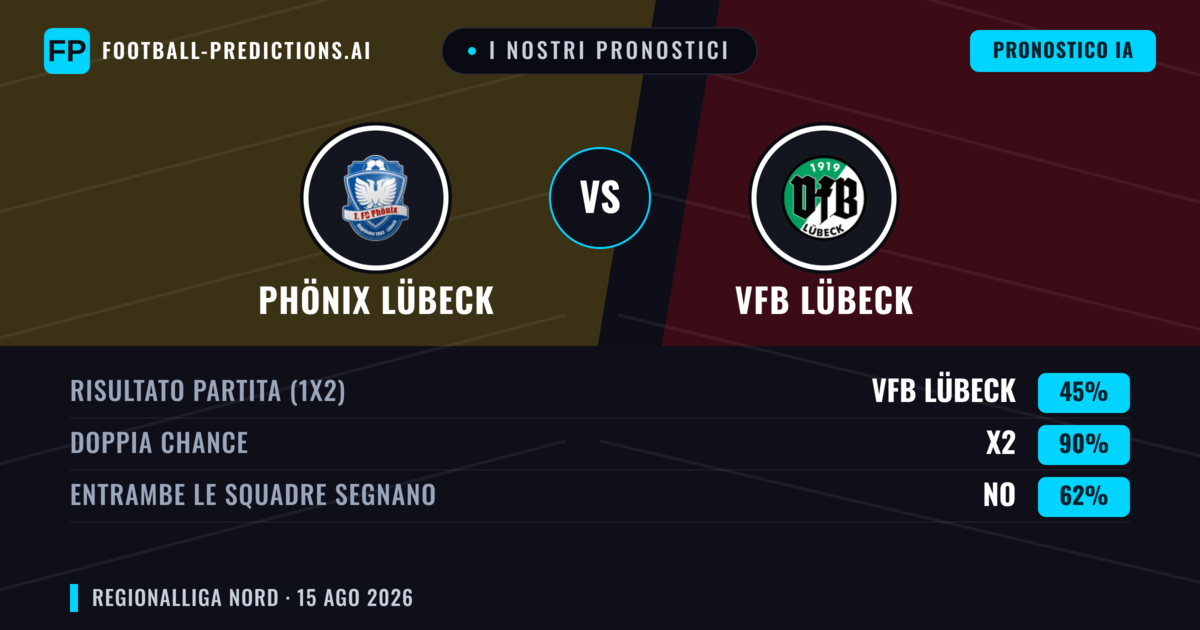 I nostri pronostici: Phönix Lübeck vs VfB Lübeck — Pareggio (45%); Entrambe segnano: No