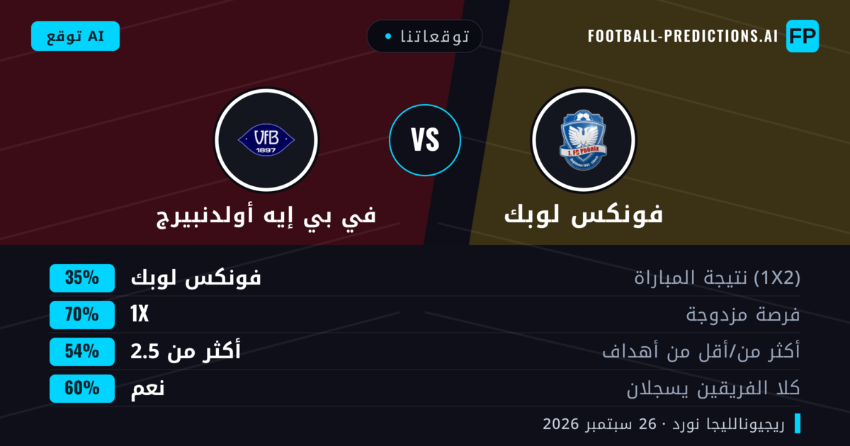 توقعاتنا: فونكس لوبك ضد في بي إيه أولدنبيرج — تعادل (35%); أكثر من 2.5; هدفين أو أكثر