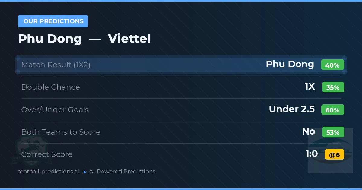 Our Predictions: Phu Dong vs Viettel