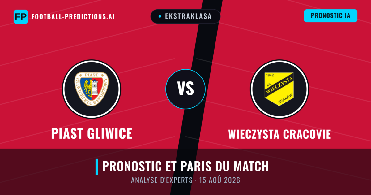 Piast Gliwice vs Wieczysta Cracovie — pronostic et avant-match