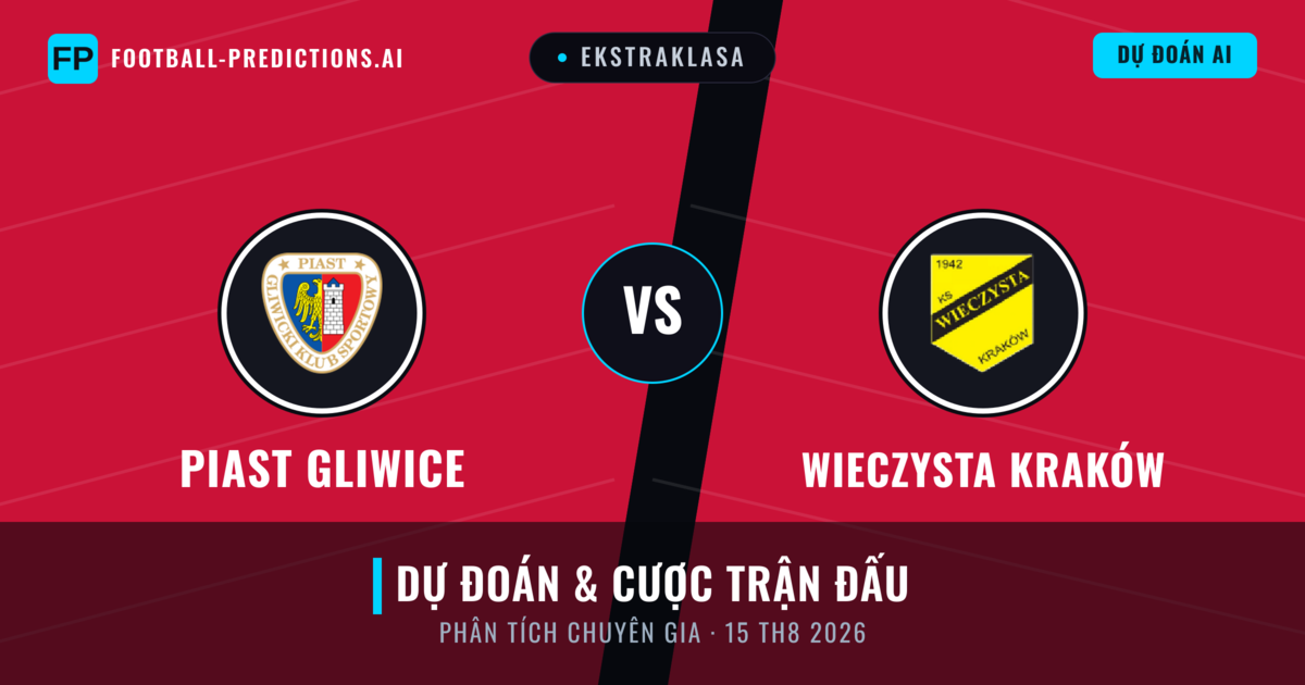 Piast Gliwice vs Wieczysta Kraków — dự đoán và xem trước trận đấu