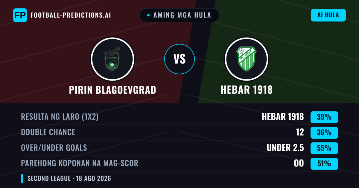 Aming mga hula: Pirin Blagoevgrad vs Hebar 1918 — Hebar 1918 — Manalo (47%); Over 2.5; Parehong magbubuo: Oo