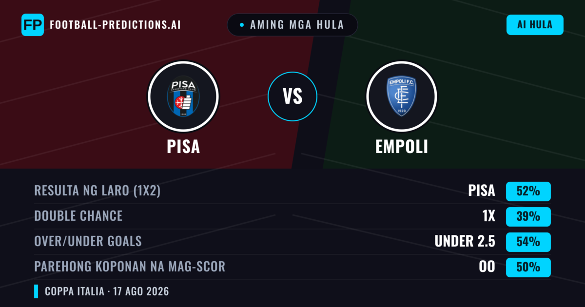 Aming mga hula: Pisa vs Empoli — Pisa — Manalo (51%); Under 2.5; Parehong magbubuo: Oo