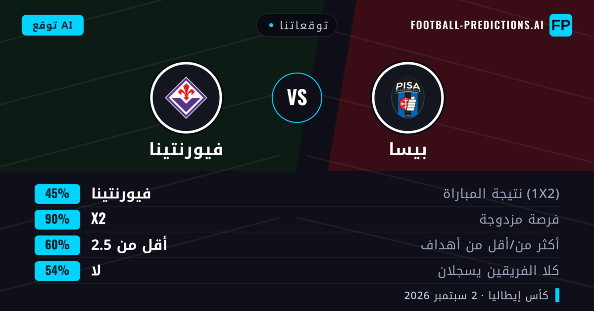 توقعاتنا: فيورنتينا ضد بيسا — تعادل (45%); أقل من 2.5; لا يسجل الطرفان