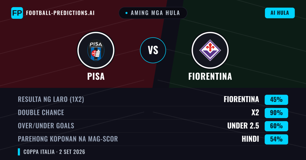 Aming mga hula: Fiorentina vs Pisa — Draw (45%); Under 2.5; Parehong magbubuo: Hindi