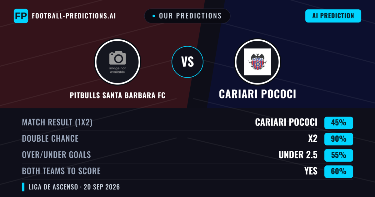 Our Predictions: Pitbulls Santa Barbara FC vs Cariari Pococi — Draw (45%); under 2.5; Both teams to score: Yes