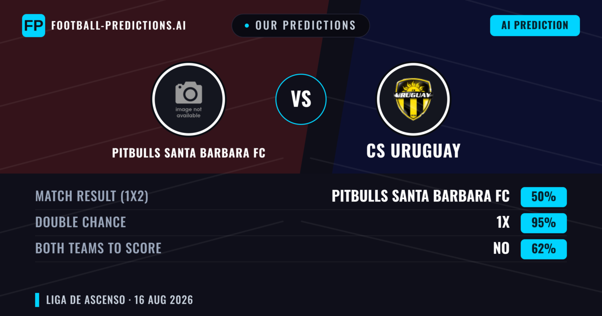 Our Predictions: Pitbulls Santa Barbara FC vs CS Uruguay — Draw (50%); Both teams to score: No