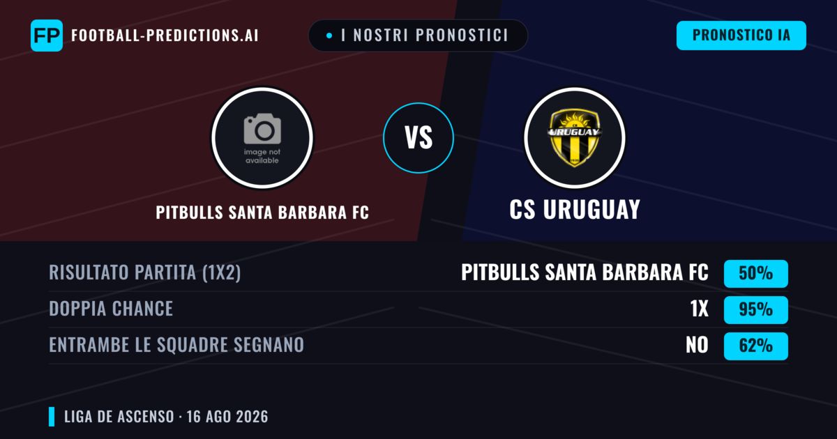 I nostri pronostici: Pitbulls Santa Barbara FC vs CS Uruguay — Pareggio (50%); Entrambe segnano: No