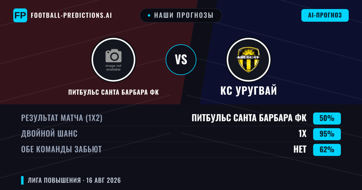 Наши прогнозы: Питбульс Санта Барбара ФК против КС Уругвай — Ничья (50%); Обе забьют Нет