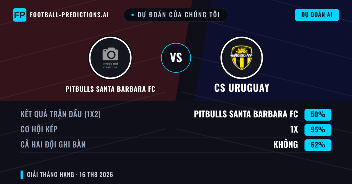 Dự đoán của chúng tôi: Pitbulls Santa Barbara FC vs CS Uruguay — Hòa (50%); Cả hai ghi bàn: Không