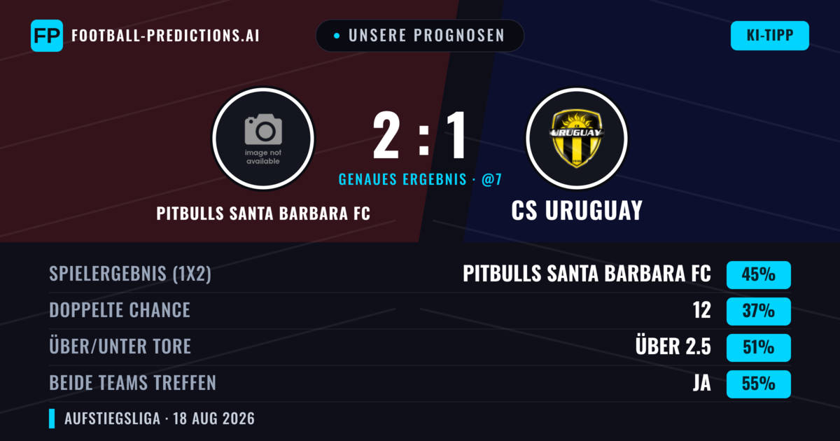 Unsere Prognosen: Pitbulls Santa Barbara FC vs CS Uruguay — Pitbulls Santa Barbara FC — Sieg (45%); Über 2.5; Beide treffen: Ja