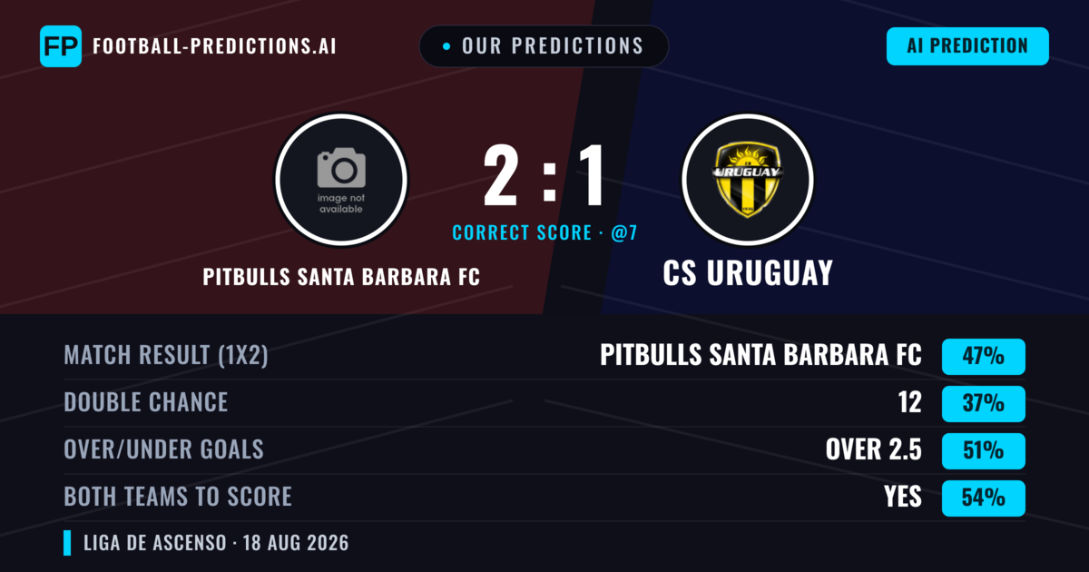 Our Predictions: Pitbulls Santa Barbara FC vs CS Uruguay — Pitbulls Santa Barbara FC — Win (45%); over 2.5; Both teams to score: Yes