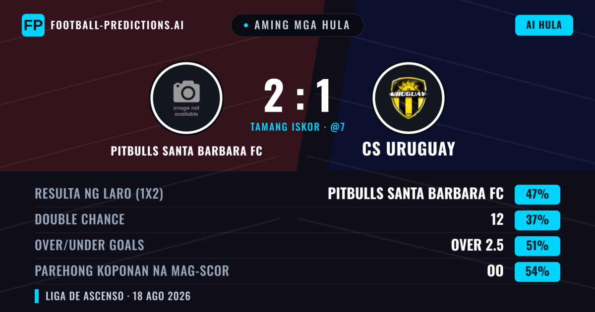 Aming mga hula: Pitbulls Santa Barbara FC vs CS Uruguay — Pitbulls Santa Barbara FC — Manalo (45%); Over 2.5; Parehong magbubuo: Oo