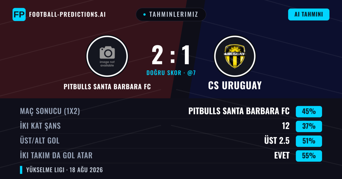 Tahminlerimiz: Pitbulls Santa Barbara FC vs CS Uruguay — Pitbulls Santa Barbara FC — Kazanmak (45%); Üst 2.5; İki taraf da gol atar: Evet