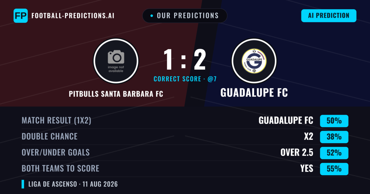 Our Predictions: Pitbulls Santa Barbara FC vs Guadalupe FC — Guadalupe FC — Win (50%); over 2.5; Both teams to score: Yes