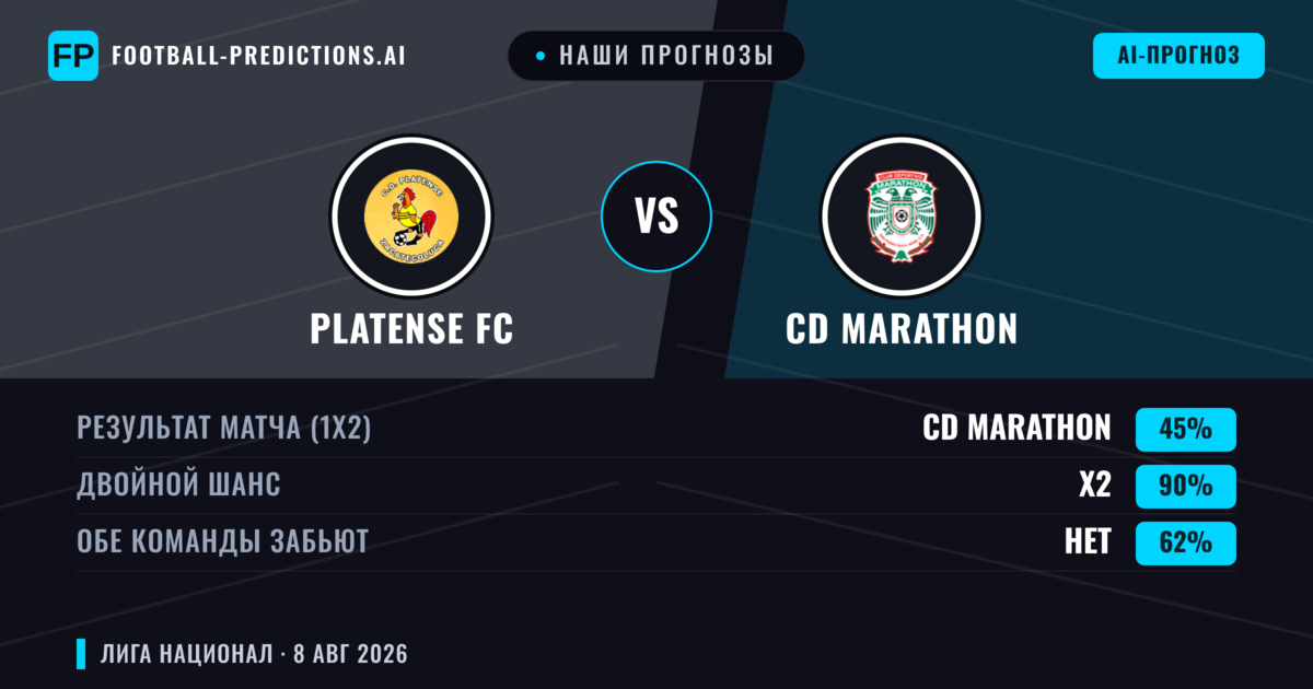 Наши прогнозы: Platense FC против CD Marathon — CD Marathon — Победа (39%); Меньше 2.5; Обе забьют Нет