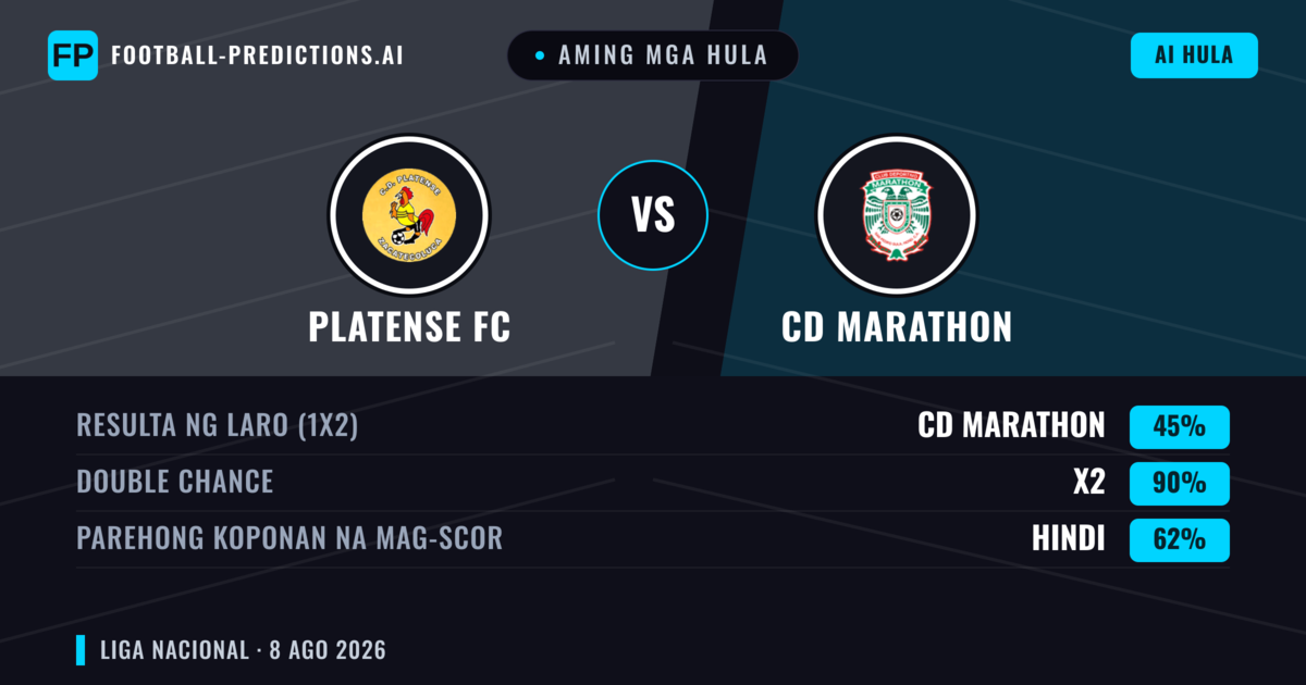 Aming mga hula: Platense FC vs CD Marathon — CD Marathon — Manalo (39%); Under 2.5; Parehong magbubuo: Hindi