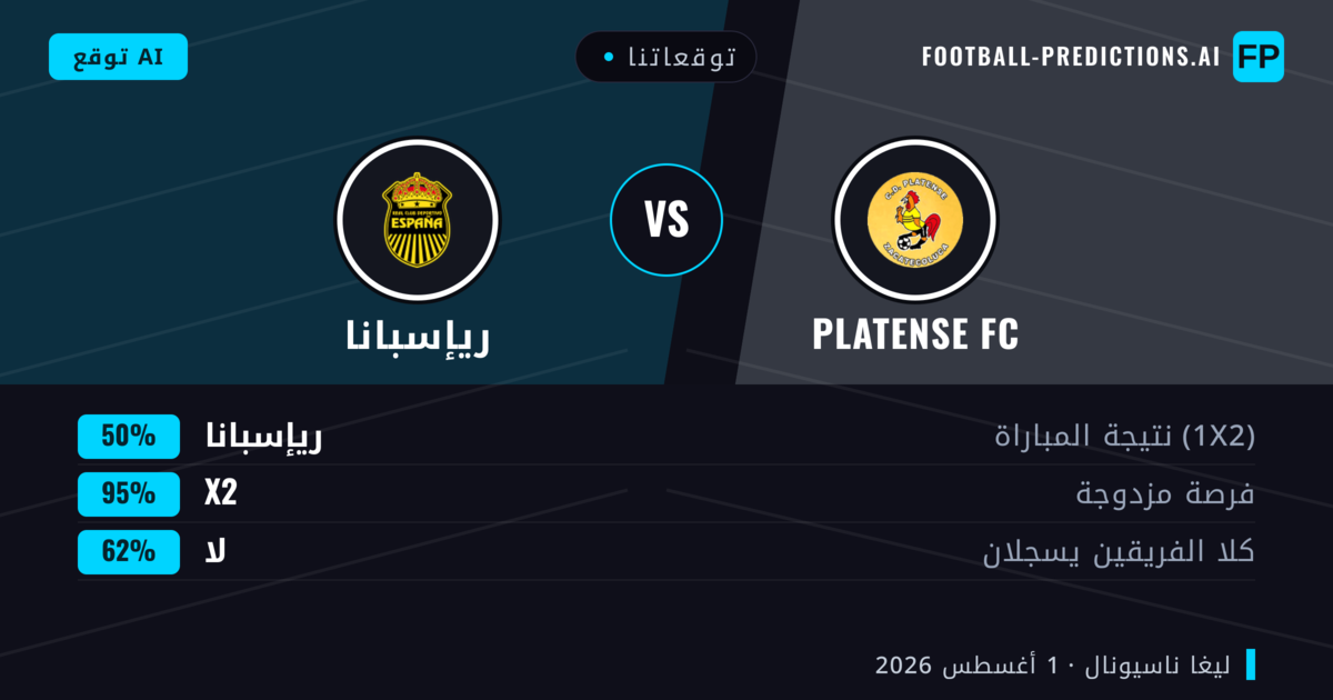 توقعاتنا: Platense FC ضد ريإسبانا — ريإسبانا — فوز (44%); أقل من 2.5; هدفين أو أكثر