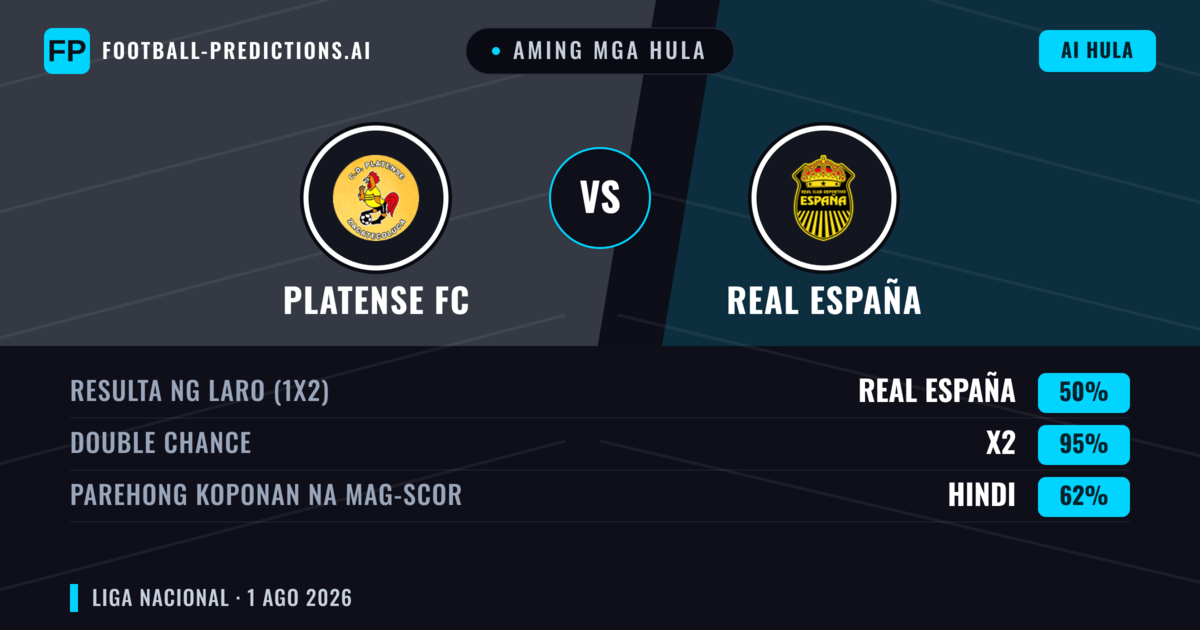 Aming mga hula: Platense FC vs Real España — Real España — Manalo (44%); Under 2.5; Parehong magbubuo: Oo