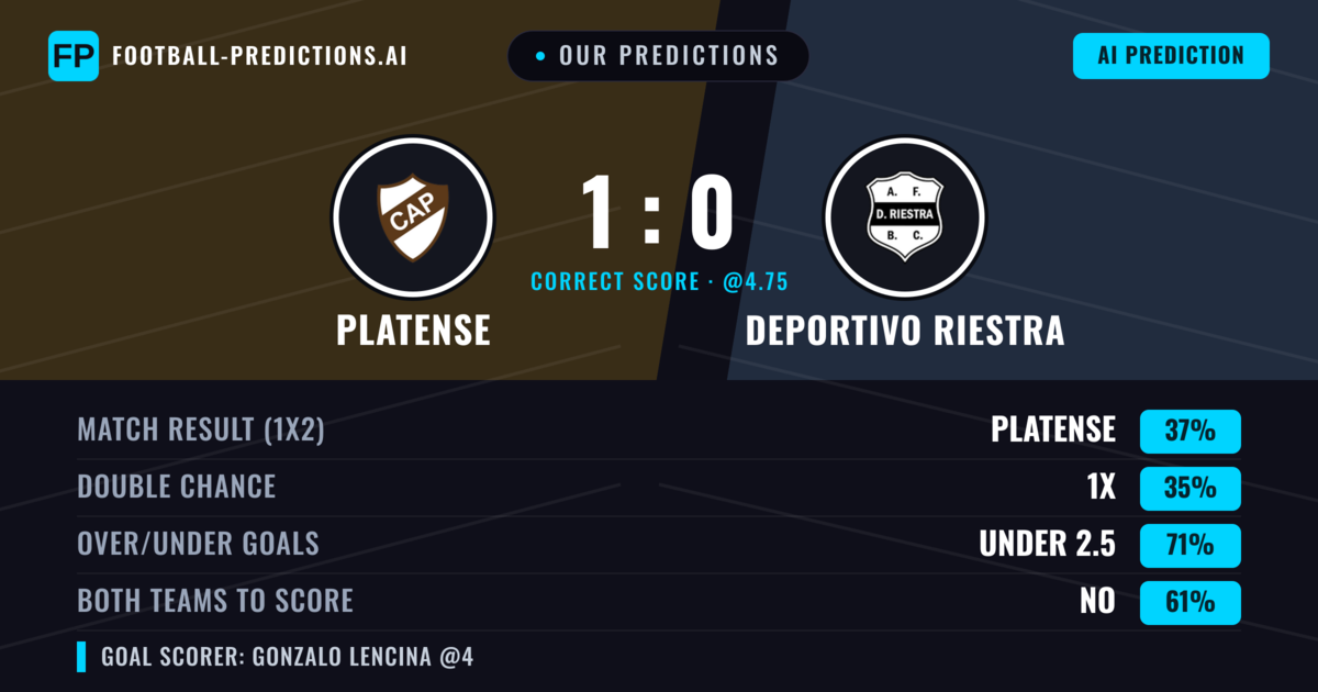 Our Predictions: Platense vs Deportivo Riestra — Platense — Win (35%); under 2.5; Both teams to score: No