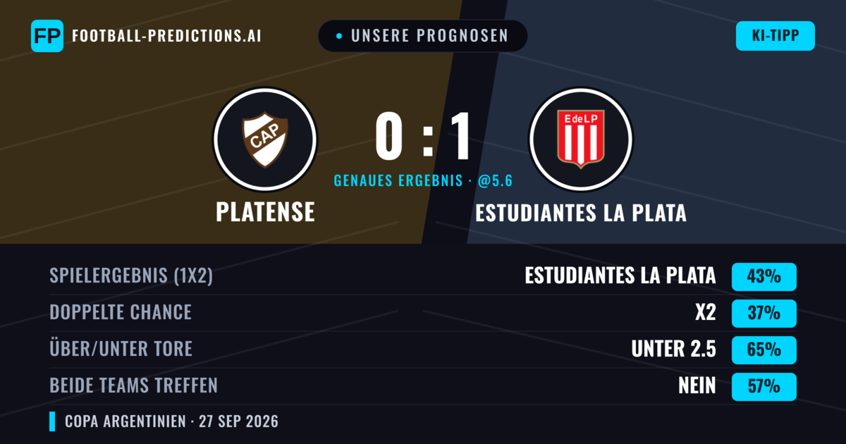 Unsere Prognosen: Platense vs Estudiantes La Plata — Estudiantes La Plata — Sieg (43%); Unter 2.5; Beide treffen: Nein