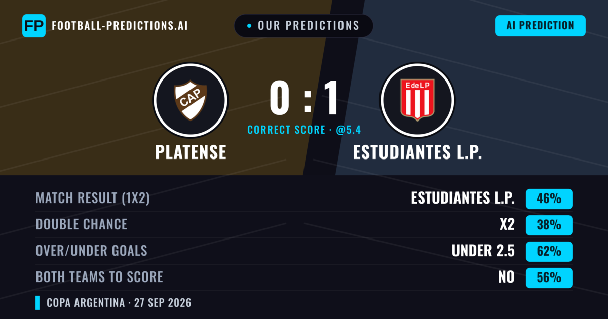 Our Predictions: Platense vs Estudiantes L.P. — Estudiantes L.P. — Win (43%); under 2.5; Both teams to score: No