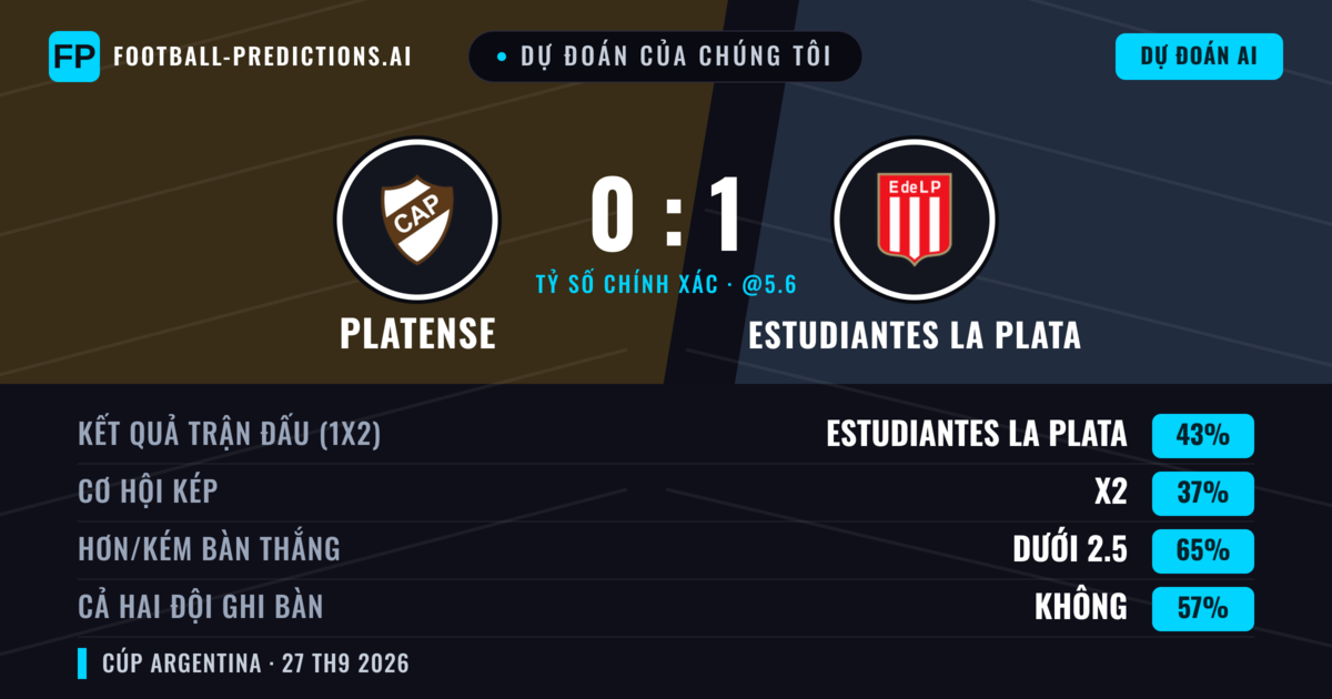 Dự đoán của chúng tôi: Platense vs Estudiantes La Plata — Estudiantes La Plata — Thắng (43%); Ít hơn 2.5; Cả hai ghi bàn: Không