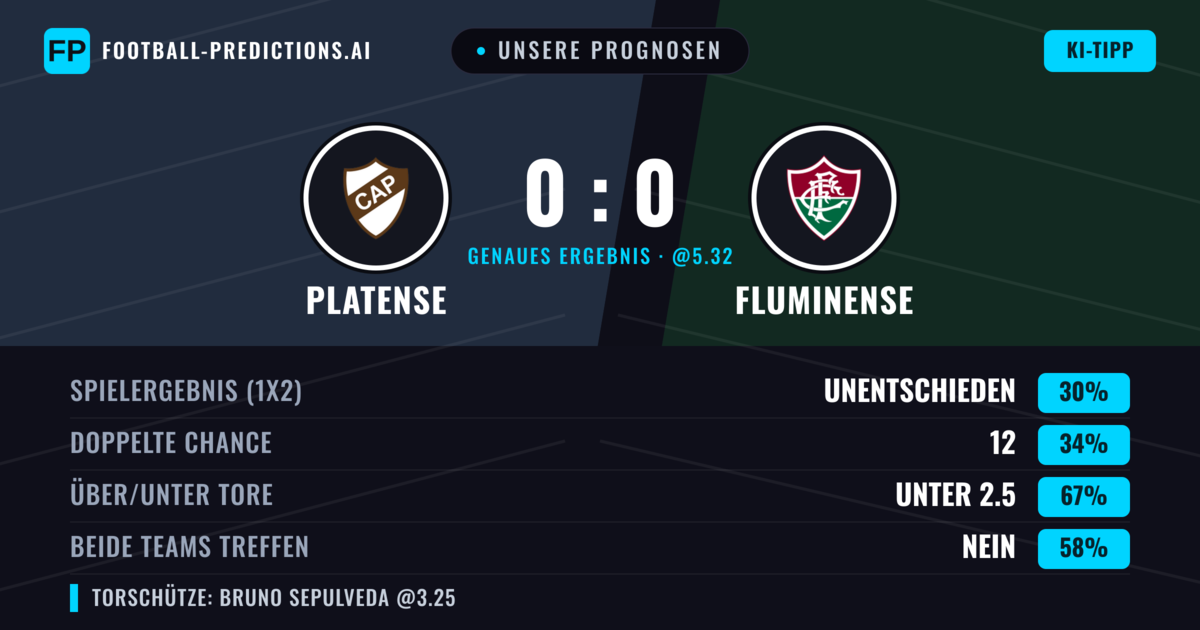 Unsere Prognosen: Platense vs Fluminense — Platense — Sieg (36%); Unter 2.5; Beide treffen: Nein
