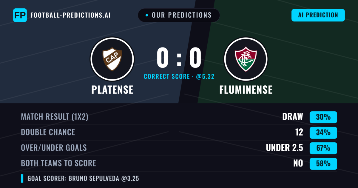 Our Predictions: Platense vs Fluminense — Platense — Win (36%); under 2.5; Both teams to score: No